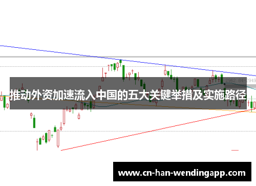推动外资加速流入中国的五大关键举措及实施路径