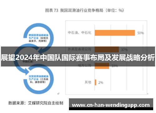 展望2024年中国队国际赛事布局及发展战略分析
