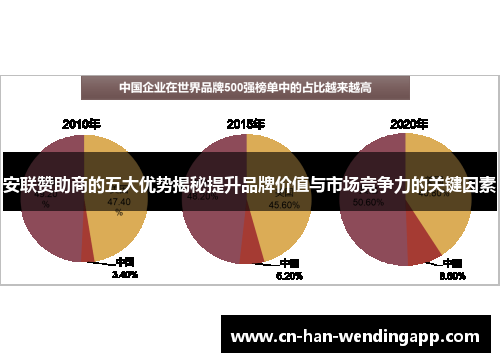 安联赞助商的五大优势揭秘提升品牌价值与市场竞争力的关键因素