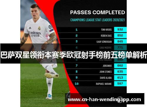 巴萨双星领衔本赛季欧冠射手榜前五榜单解析