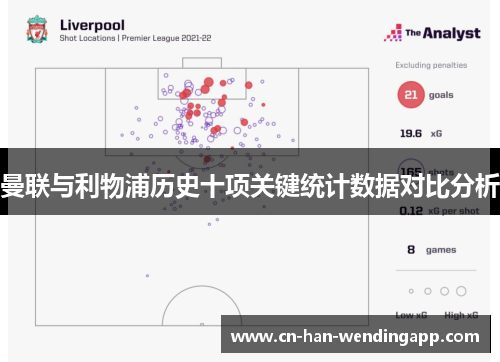 曼联与利物浦历史十项关键统计数据对比分析