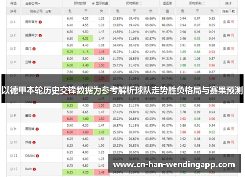 以德甲本轮历史交锋数据为参考解析球队走势胜负格局与赛果预测