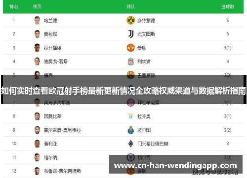 如何实时查看欧冠射手榜最新更新情况全攻略权威渠道与数据解析指南 如何实时查看欧冠射手榜最新更新情况全攻略权威渠道与数据解析指南