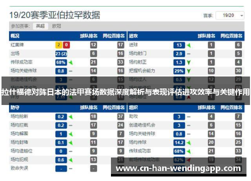 拉什福德对阵日本的法甲赛场数据深度解析与表现评估进攻效率与关键作用