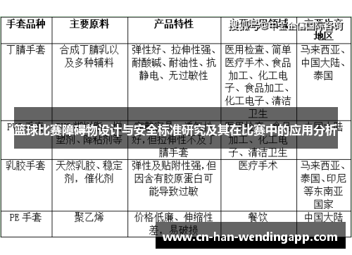 篮球比赛障碍物设计与安全标准研究及其在比赛中的应用分析 篮球比赛障碍物设计与安全标准研究及其在比赛中的应用分析