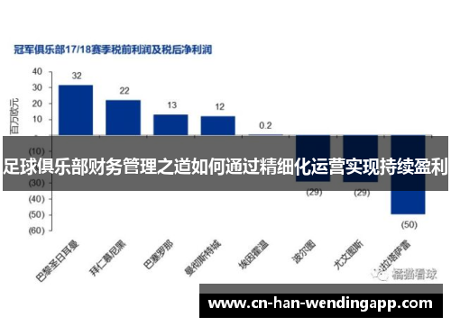 足球俱乐部财务管理之道如何通过精细化运营实现持续盈利